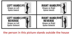 door opening way